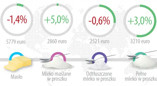 Po ile mleko w skupie? Aktualne ceny i trendy, które musisz znać